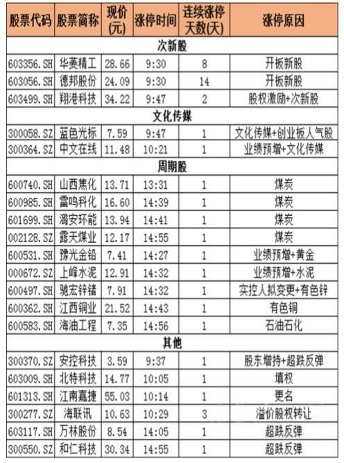 【必读】周期股强势护盘，下周大盘如何运行?