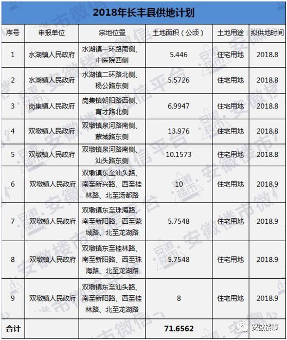 刚刚!碧桂园北城项目规划曝光!毛坯放风价1.3万\/!万科、金地等大