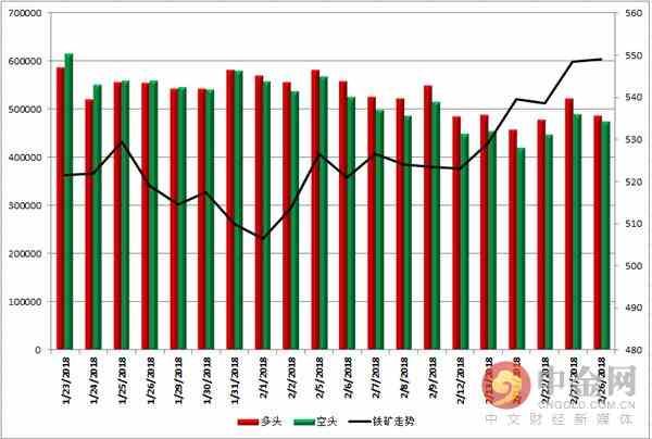 中金网0226商品期货日评:螺纹多头强势宣战