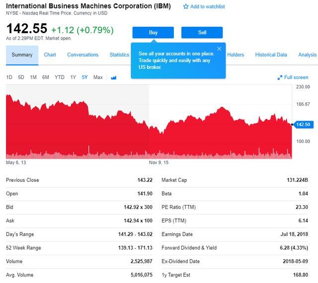 IBM的38万员工徘徊在十字路口，20年霸主今何去何从