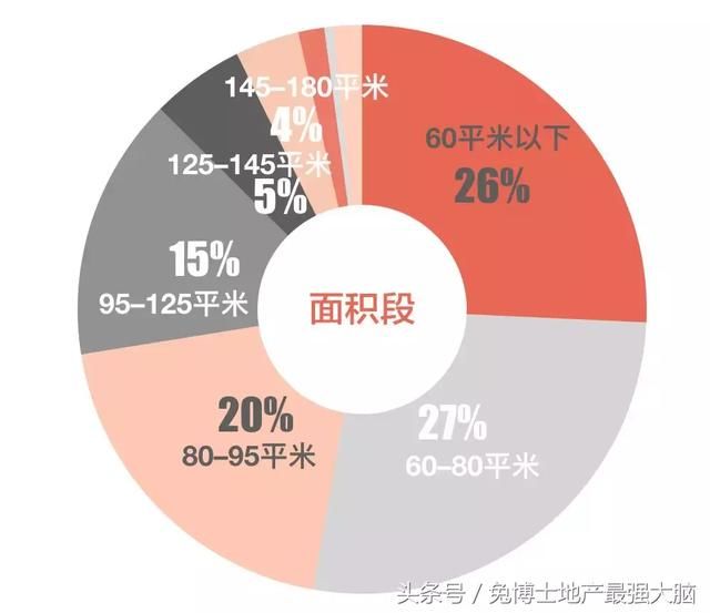 地产最强大脑｜北京4月二手房成交量半年最高，价格半年最低