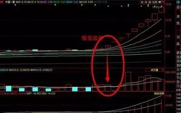 一位股海高手20年悟出伏击强势股秘诀，上万次实战验证，牛散专用