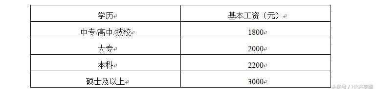 xx电力有限公司薪酬管理制度，含基本工资标准及岗位职级分布图