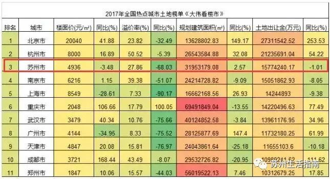 gdp增速_2017苏州gdp