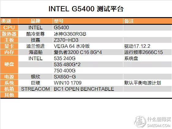 Intel G5400处理器评测：针对现在中高端的PC使用需求已经显得比较吃力