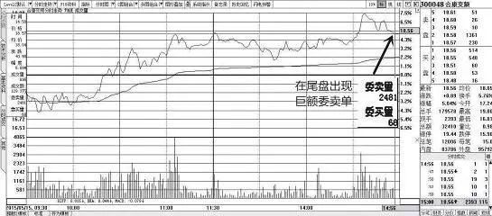 真正读懂了此文，就读懂了庄家洗盘还是出货的固定铁律，值得收藏