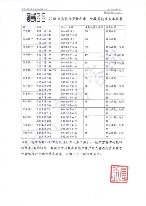 2018按揭房贷如此收紧 根本原因为何 解析青岛目前各行房贷政策