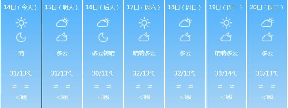 一秒入夏!云南多地春节气温直逼30℃!这下可以穿短袖过年了