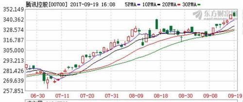 看到这个消息,我要不要买几手腾讯股票