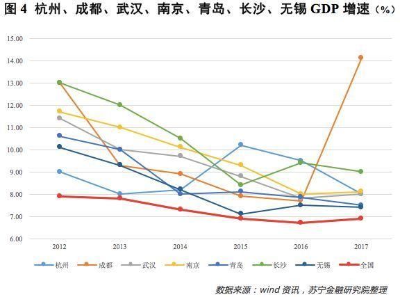 给钱给户口，二线城市落户新政不断，抢人才还是抢人口？