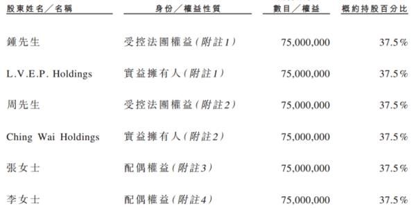 母婴概念股万成集团股份今起招股，入场费2747港元