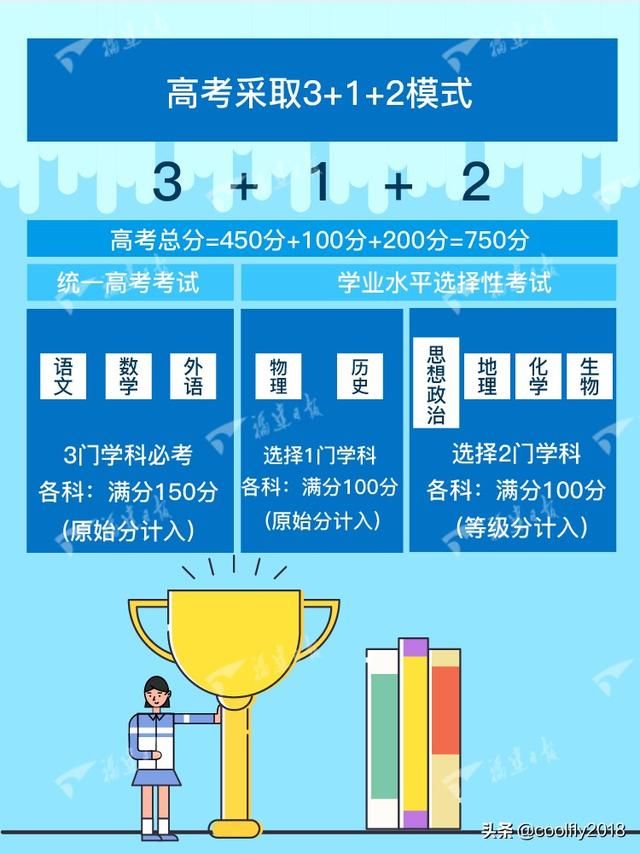 终于官宣!福建、广东、江苏同时宣布2021年起