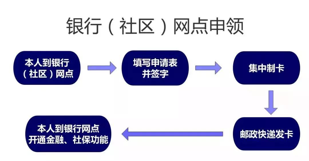 实有人口管理_实有人口管理员工服(2)