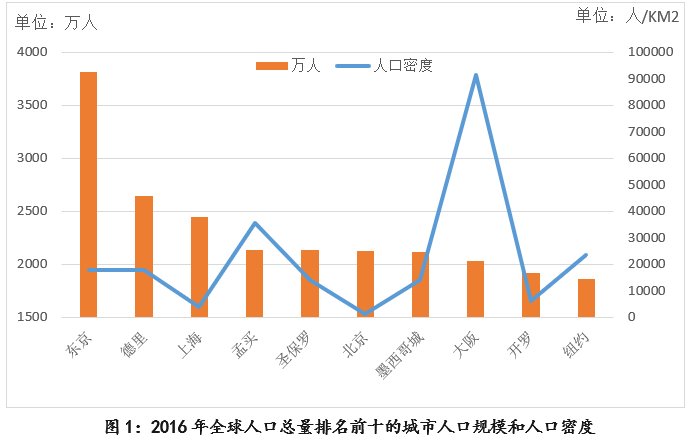 例如人口_人口普查