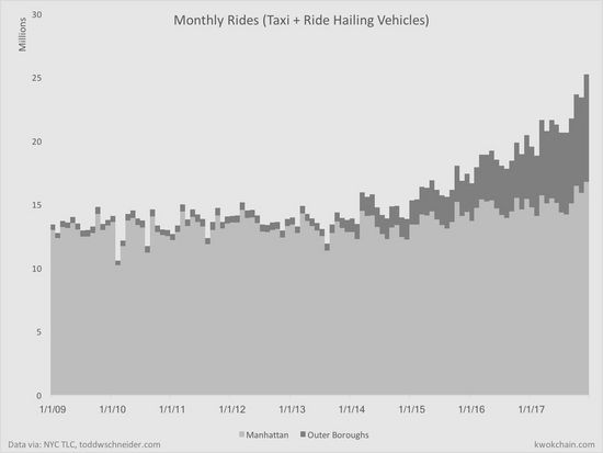 是扩张，还是蚕食?图文详解Uber与Lyft的市场发展曲线