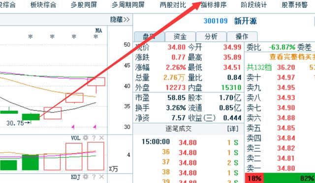 白酒第一妖王86跌至6元，遭大股东8亿增持，年底行情势不可挡！