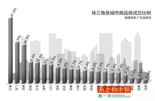 想不到大湾区最大受益者!竟是这些城市…