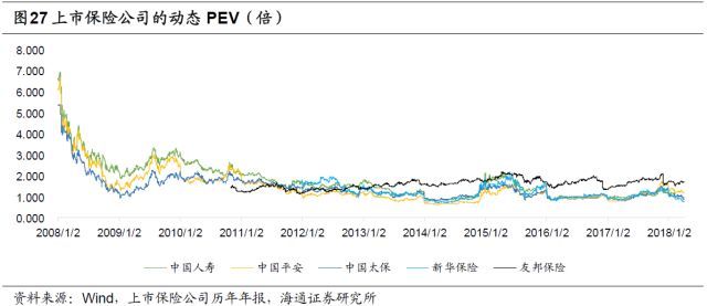 人身险需求究竟有多大? --保险行业深度剖析系列报告之二