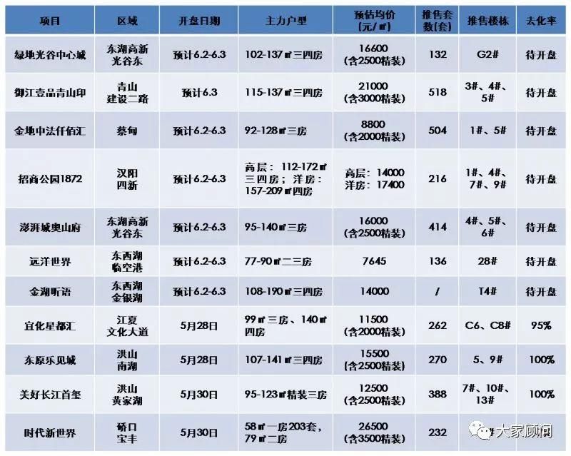 一周武汉:两件很意外的事