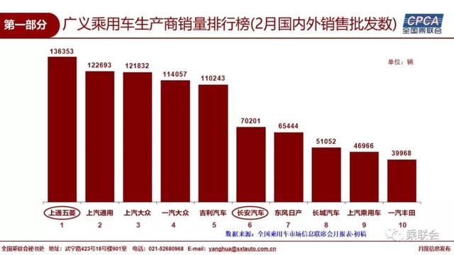 2018年2月全国乘用车市场分析及3月展望