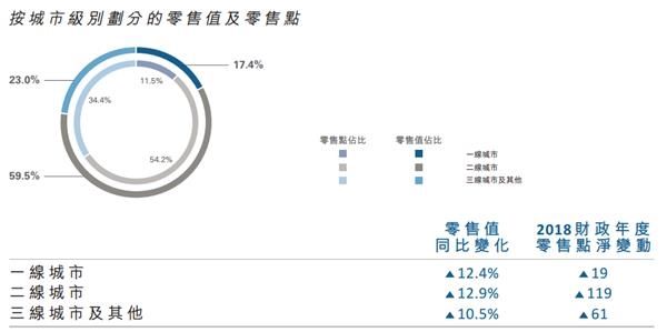 周大福绩后股价大跌 报表里哪些细节值得注意?