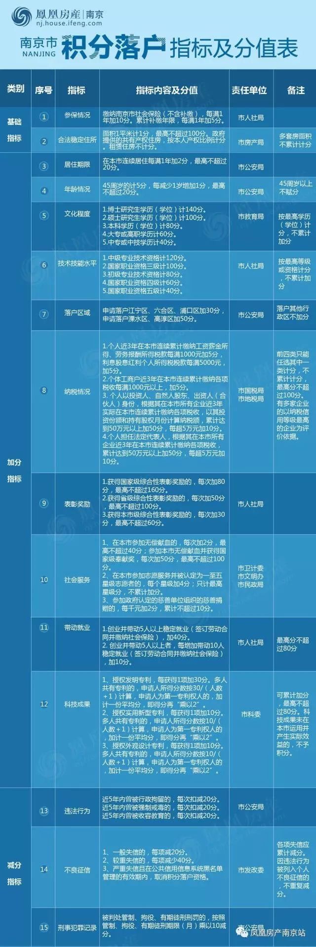 购房大军真的要来了!日均900人落户南京!可以直接买房了。。。