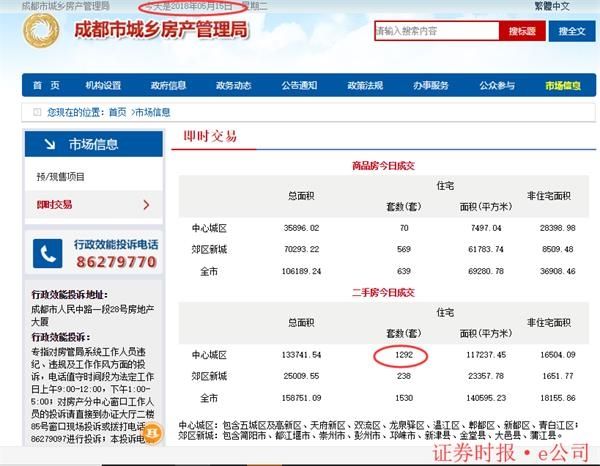 成都正式出台楼市调控新政 新落户购房者需连续缴纳12个月社保