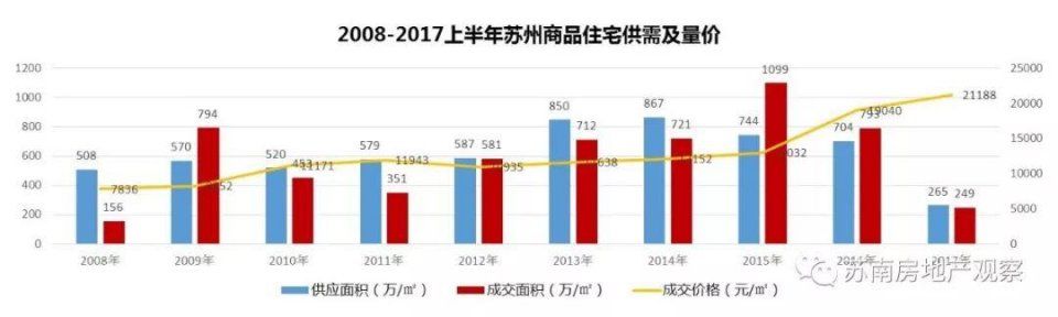 苏州楼市将重蹈南京覆辙，一二手房价现报复性倒挂!