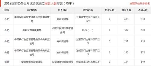 2018国考报名倒计时,全国853个职位尚未 脱零