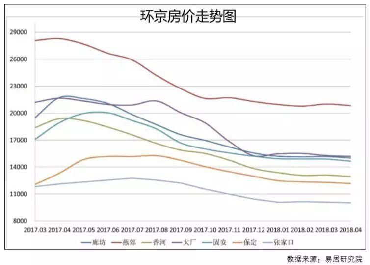 经济 | 环京房企加速“突围”