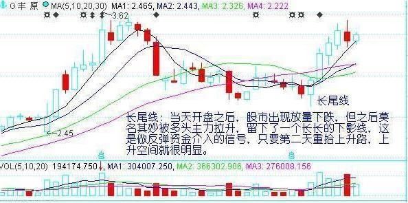 出现这几种形态，以后赚钱不难!