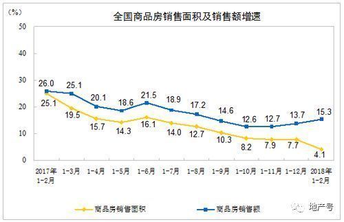 每周地产评论:央行+住建部两会表态，2018年房地产将先抑后扬!