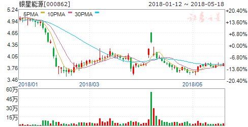 公告隐现重大利好 周一8只个股有望突破大涨