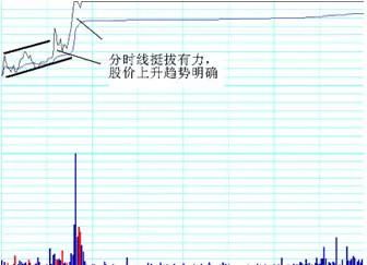 中国股市转载率最高的炒股绝技！看懂一句你就是下个股神 附源码