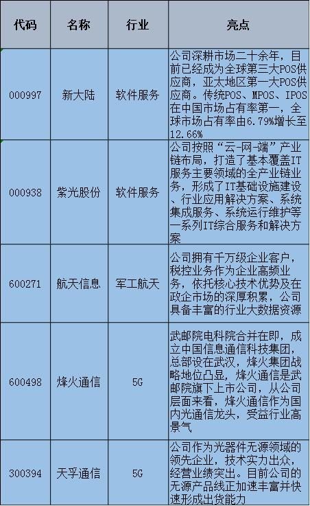 下一风口曝光，5股有望成摇钱树！