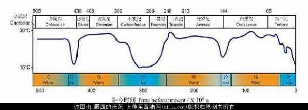 特朗普坐实通俄！普京10天摆平美国8个盟友