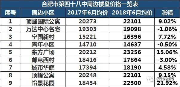 教育局权威发布!2018年合肥最新中小学学区划分定了!500个热门楼