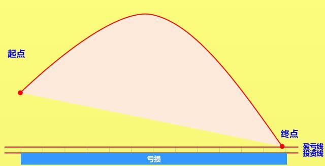 定投真相：左侧交易者的蜜糖，右侧交易者的“砒霜”？