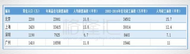 赌深圳就是赌国运，应想方设法押注深圳房产