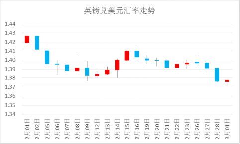 国际观察 | 美联储年内4次加息可能性上升 英国退欧谈判再次遇阻