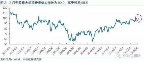 中信策略：内外兼修 狗年新春开年“红包”行情可期