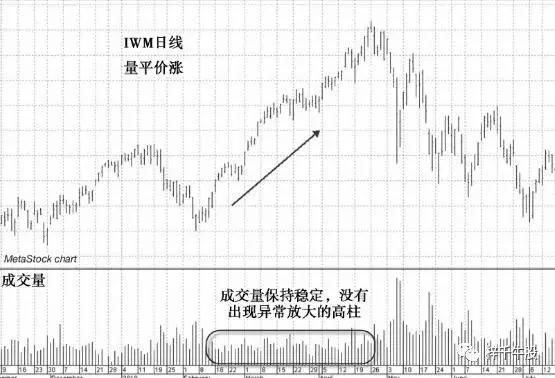 股市奇才教你如何利用MACD选强势股及买卖点，学会天天赚钱