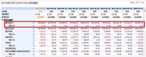 4天跌掉90%！富贵鸟公司债遭遇“连环斩”，这家制鞋巨头发生了什