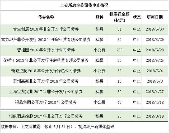 “宇宙第一大房企”碧桂园的“宇宙第一漫长”公司债