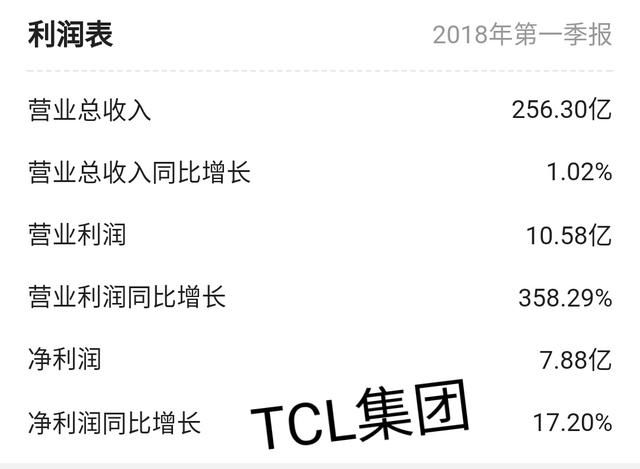 京东方A000725和TCL集团000100，谁更值得投资？