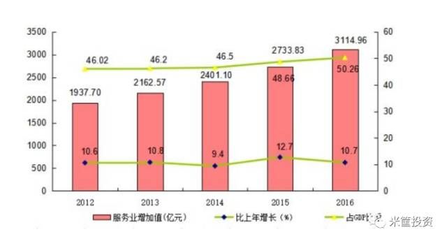 忘记房价 你需要思考的是2018！