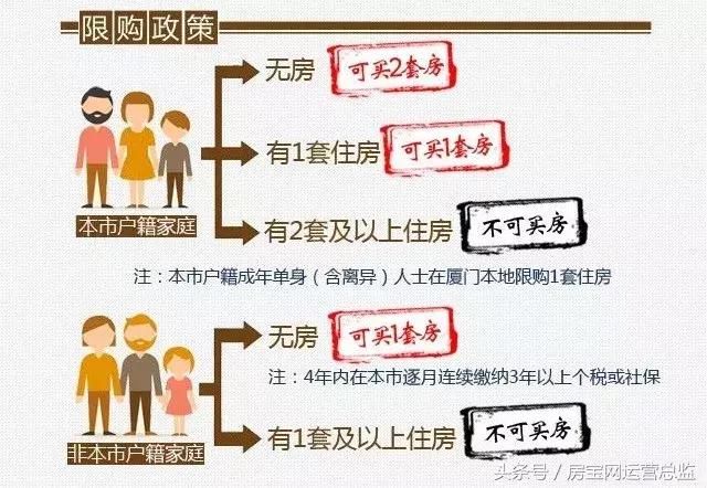 “最严限购”下，买房资格你有吗？