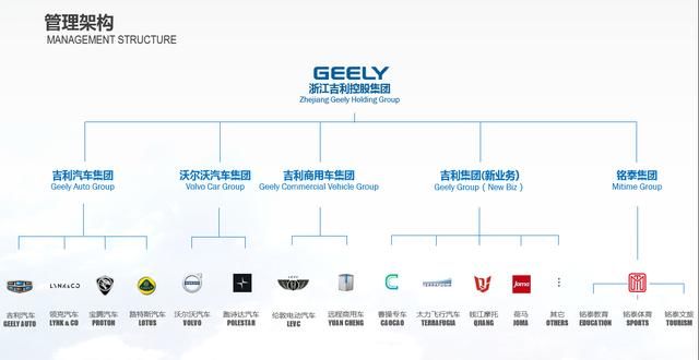 做戴姆勒最大股东不是休止符，李书福汽车帝国的边界到底在哪？