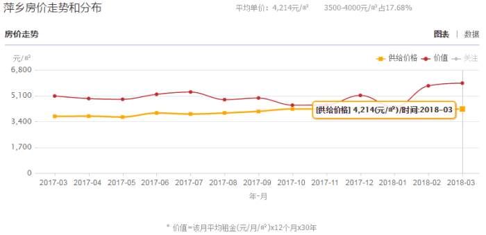 2018年江西各地平均工资和房价排行榜出炉