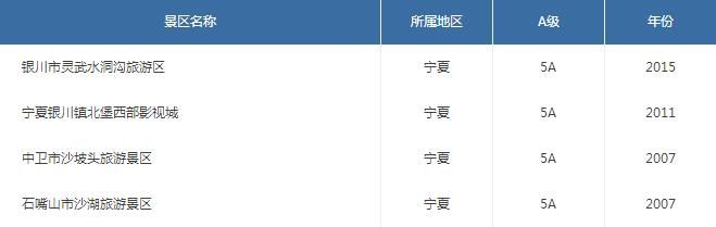 最新各省份5A景区名录 排名第一的省份你猜是哪个省？